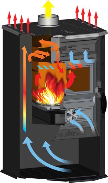 Holzofen Konstantin 6 kW – Bild 2