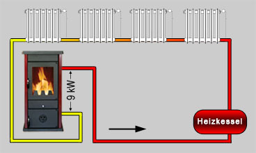 Kaminofen wasserführend Wodan 11kW – Bild 3