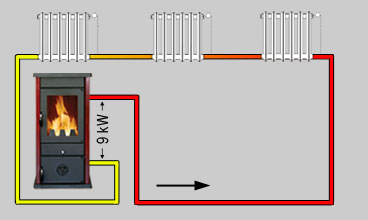 Kaminofen wasserführend Wodan 11kW – Bild 2